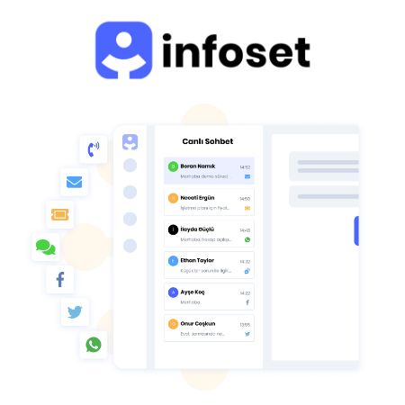 Infoset 360° Müşteri Desteği ve Satış Logosu